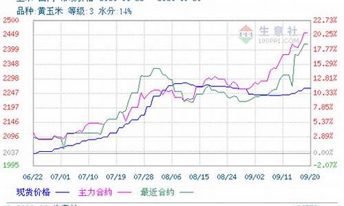 玉米期货今日美国行情(美国玉米期货走势)_https://www.czytfl.com_期货_第1张