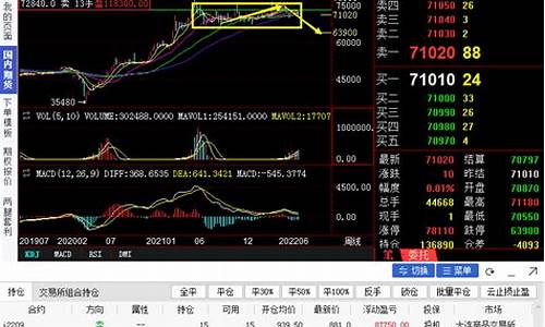 顺干期货行情最新消息查询(顺干期货行情最新消息查询)_https://www.czytfl.com_期货_第1张