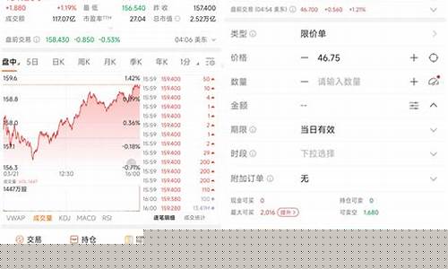 美股如何筛选股票行情期货(如何看美股期货行情)_https://www.czytfl.com_期货_第1张