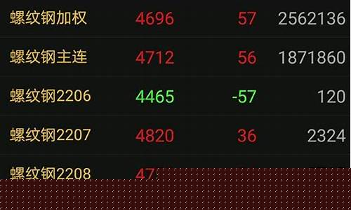期货主力合约直播(期货主力合约手续费一览表)_https://www.czytfl.com_期货走势_第1张