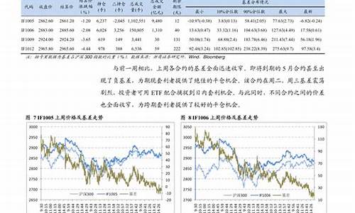 中信期货直播卖雪球(中信期货 席位 谁在操盘)_https://www.czytfl.com_期货走势_第1张