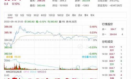 期货黄金在线直播芒果_https://www.czytfl.com_期货行情_第1张