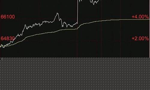 铜期货分析直播(铜期货基本分析报告)_https://www.czytfl.com_期货_第1张