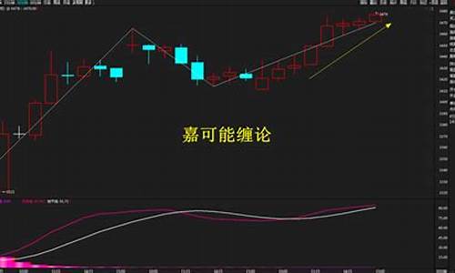 螺纹期货直播实盘带单(螺纹期货最新行情)_https://www.czytfl.com_期货_第1张