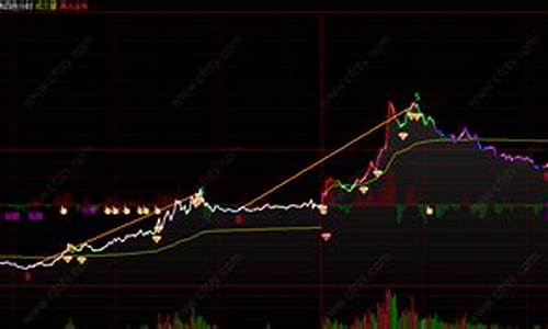 温州道琼斯指数期货直播间_https://www.czytfl.com_期货价格_第1张