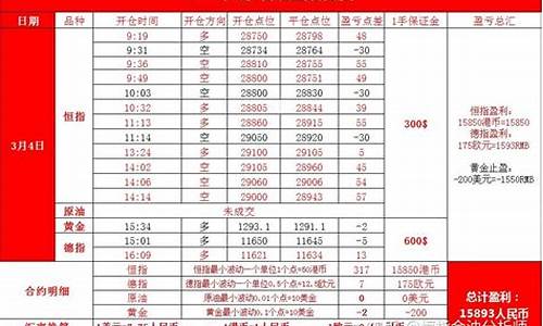 螺纹钢期货直播间喊单(螺纹钢期货手续费多少钱一手)_https://www.czytfl.com_期货行情_第1张