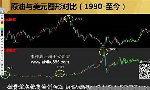 金融界黄金原油数据直播(黄金原油现货平台)_https://www.czytfl.com_期货走势_第1张