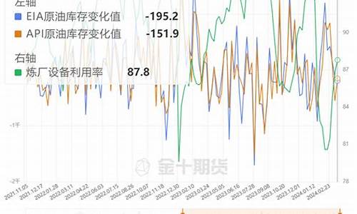 金十原油eia数据直播每日策略_https://www.czytfl.com_期货走势_第1张