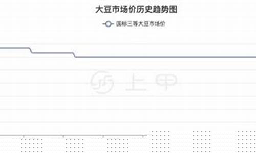豆一期货直播间(豆一期货吧)_https://www.czytfl.com_期货走势_第1张
