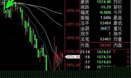 黄金原油交易直播在哪里看啊(黄金原油频道)_https://www.czytfl.com_期货_第1张