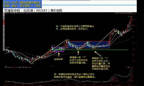 缠论外汇直播(外汇交易直播)_https://www.czytfl.com_期货走势_第1张