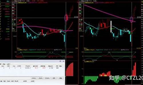 今日恒指直播现场(今天恒指行情怎么样)_https://www.czytfl.com_期货走势_第1张
