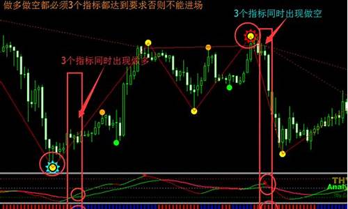 黄金外汇mt4在线直播间(黄金外汇交易平台直播)_https://www.czytfl.com_期货走势_第1张