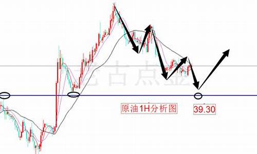 现货原油直播室金融道(原油黄金直播室)_https://www.czytfl.com_期货价格_第1张