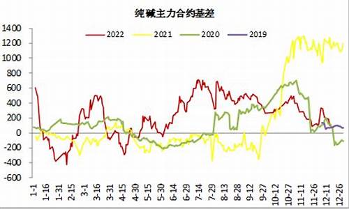 纯碱期货趋势图解讲解直播(纯碱期货)_https://www.czytfl.com_期货行情_第1张