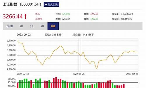 股票期货直播创业板(国内期货直播网股指期货喊单)_https://www.czytfl.com_期货走势_第1张