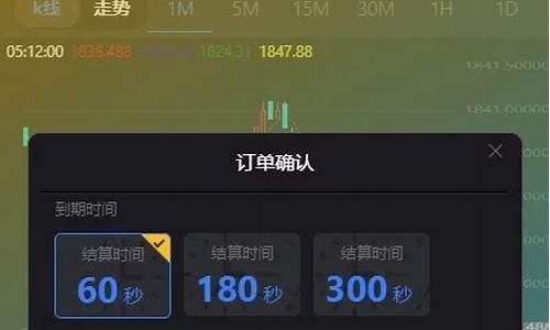 抖音外汇直播间(抖音跨境直播)_https://www.czytfl.com_期货走势_第1张
