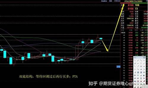 农药期货直播实盘视频大全(农药期货直播实盘视频大全最新)_https://www.czytfl.com_期货走势_第1张