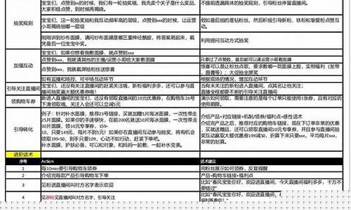 食品期货直播话术模板(食品期货直播话术模板大全)_https://www.czytfl.com_期货行情_第1张