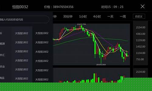 期货模拟交易直播平台(期货模拟交易)_https://www.czytfl.com_期货行情_第1张