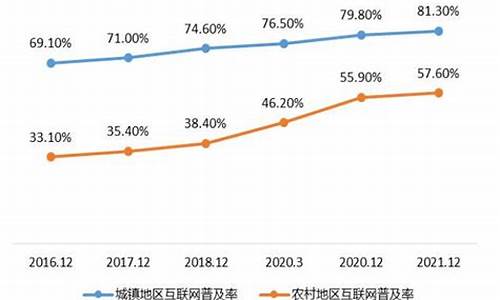 农村电商期货最新消息直播_https://www.czytfl.com_期货行情_第1张
