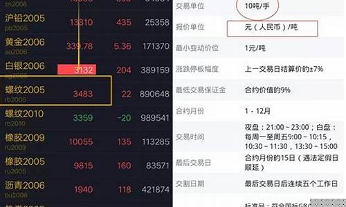 美国期货如何赚钱快手直播(美国期货如何赚钱快手直播视频)_https://www.czytfl.com_期货走势_第1张