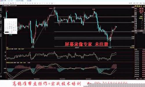 怎么看期货讲座直播(期货成交量怎么看图解)_https://www.czytfl.com_期货行情_第1张