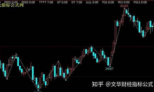 原油期货直播间文华财经(文华财经外盘美原油期货开户)_https://www.czytfl.com_期货行情_第1张