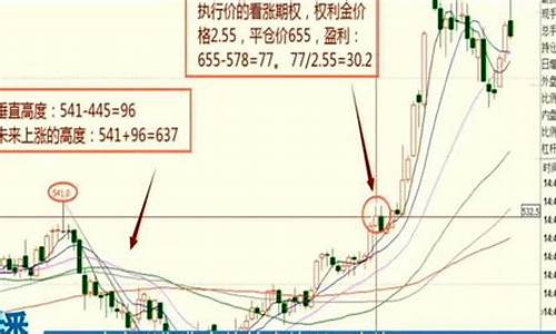 直播期货短线交易什么意思(直播期货短线交易什么意思啊)_https://www.czytfl.com_期货价格_第1张