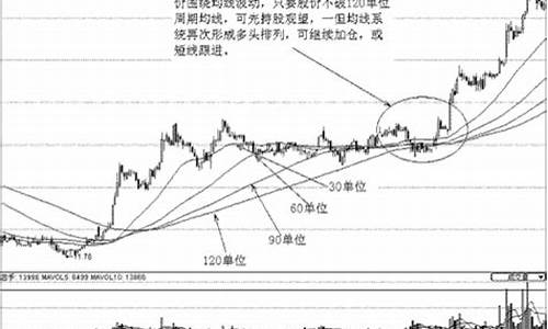 期货5分钟均线直播(期货五分钟)_https://www.czytfl.com_期货行情_第1张