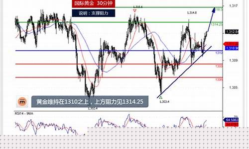 黄金白银原油直播回放下载(黄金白银期货直播室)_https://www.czytfl.com_期货走势_第1张