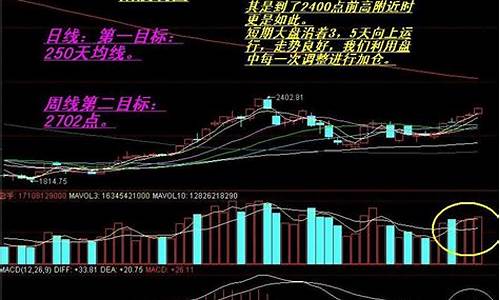 期货大盘哪里可以看直播(期货大盘怎么看)_https://www.czytfl.com_期货_第1张