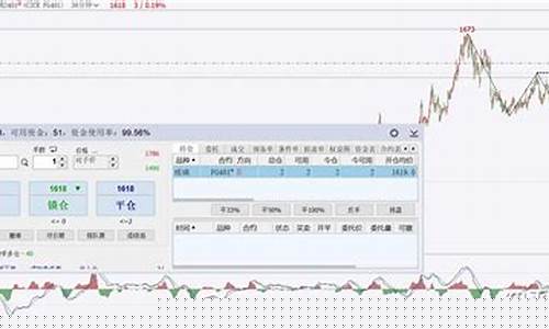 直播恒指期货实盘操作(恒指直播间直播)_https://www.czytfl.com_期货走势_第1张