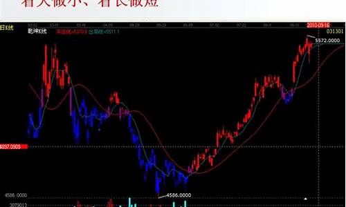 京东怎么玩期货的视频直播_https://www.czytfl.com_期货价格_第1张