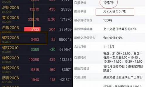 期货直播带你赚钱是真的吗_https://www.czytfl.com_期货走势_第1张