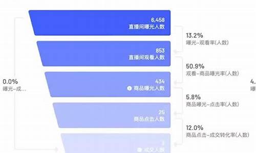 抖音可以直播期货操盘吗(有直播的期货公司正规吗)_https://www.czytfl.com_期货价格_第1张
