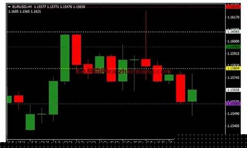 mt4外汇指数直播(外汇mt4官方下载)_https://www.czytfl.com_期货走势_第1张