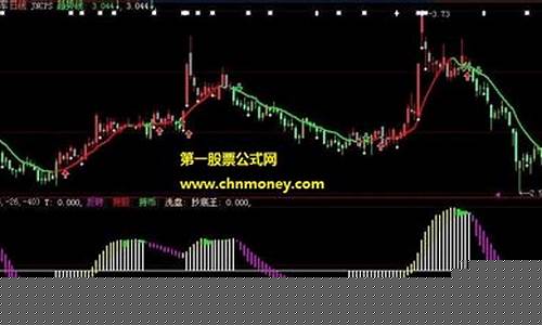 金牛社区内盘期货直播室(期货直播间金牛社区)_https://www.czytfl.com_期货价格_第1张