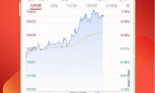 期货直播交易所网页版入口(期货直播交易所网页版入口官网)_https://www.czytfl.com_期货行情_第1张