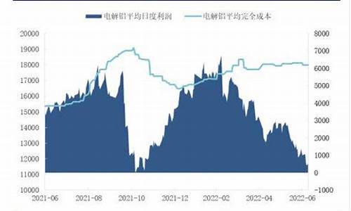 沪铝期货最新直播带货价格_https://www.czytfl.com_期货走势_第1张
