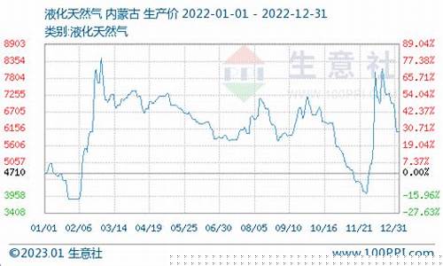 液化气期货新浪财经直播(液化气期货吧东方财富网)_https://www.czytfl.com_期货走势_第1张