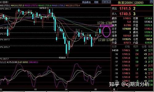 今晚期货分析直播(期货今晚交易吗)_https://www.czytfl.com_期货行情_第1张