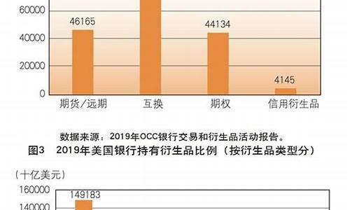 商业银行参与国债期货直播_https://www.czytfl.com_期货行情_第1张