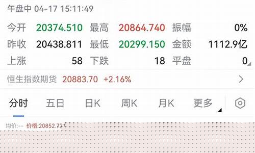 恒指交易长盛财经直播间_https://www.czytfl.com_期货行情_第1张