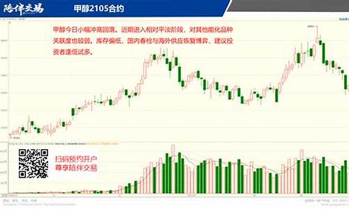 期货交易日陪伴式直播_https://www.czytfl.com_期货走势_第1张
