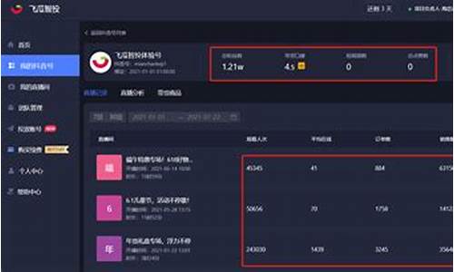 抖音有直播期货交易的吗(抖音有直播期货交易的吗安全吗)_https://www.czytfl.com_期货价格_第1张