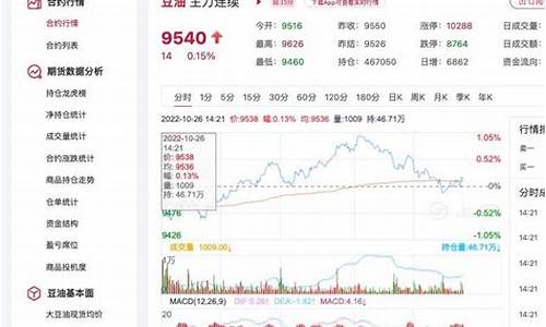 豆油期货济南直播(豆油期货吧)_https://www.czytfl.com_期货走势_第1张