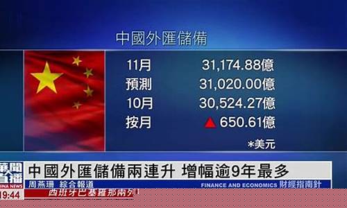 中国财经外汇直播(外汇财经新闻)_https://www.czytfl.com_期货价格_第1张