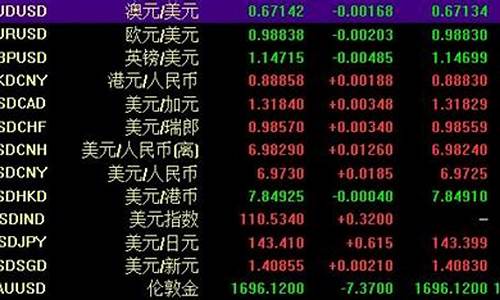 外汇市场笑傲老师视频直播_https://www.czytfl.com_期货行情_第1张