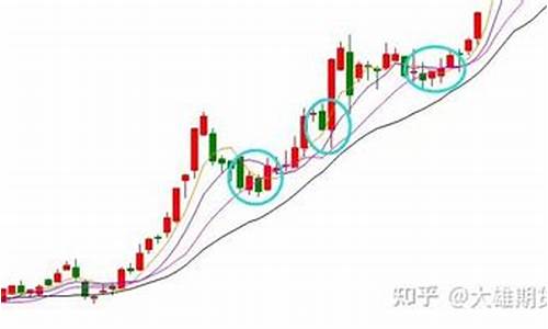 期货在哪直播卖出好点(期货直播间哪里有)_https://www.czytfl.com_期货走势_第1张